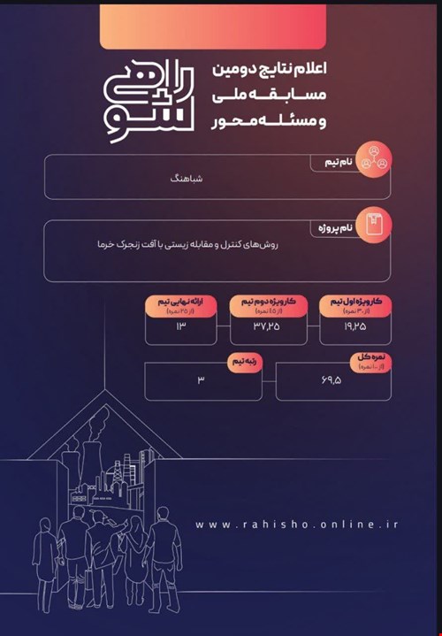 افتخارآفرینی دانشجویان میکروبیولوژی دانشگاه لرستان  در مسابقه مسئله‌محور 
